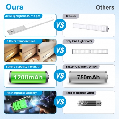 LED室内灯 - HCP254 电池可拆卸款感应灯